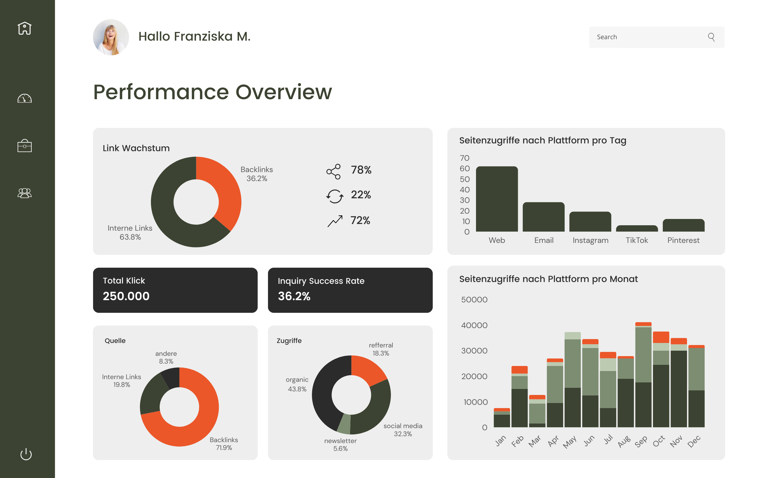 suchmaschinenoptimierte-texte-schreiben-lassen-2 suchmaschinenoptimierte-texte-schreiben-lassen-dashboard-reporting